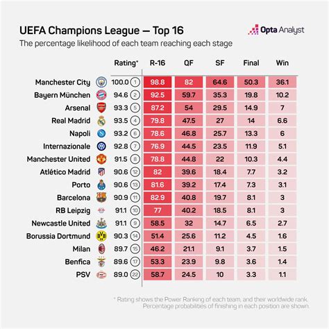 odds premier league vinnare|Odds på vilket lag som vinner Premier League 2024 .